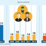 сколько православных в россии